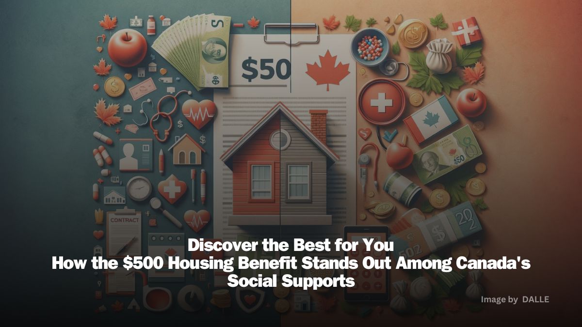 Comparative analysis of Canada's $500 Housing Benefit versus other social supports, with imagery of housing aid and symbols of healthcare, education, and food assistance against a Canadian-themed backdrop.