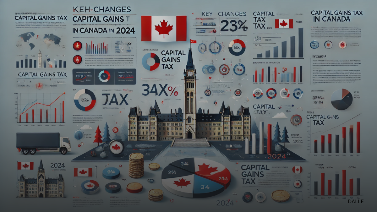 Infographic showing key changes to Canadian capital gains tax for 2024 with charts and Canadian landmarks.